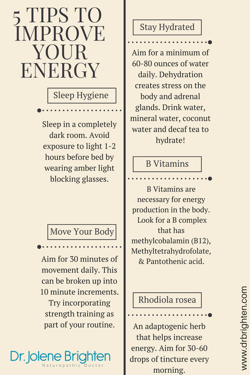 adrenal-fatigue-functional-naturopath-medicine