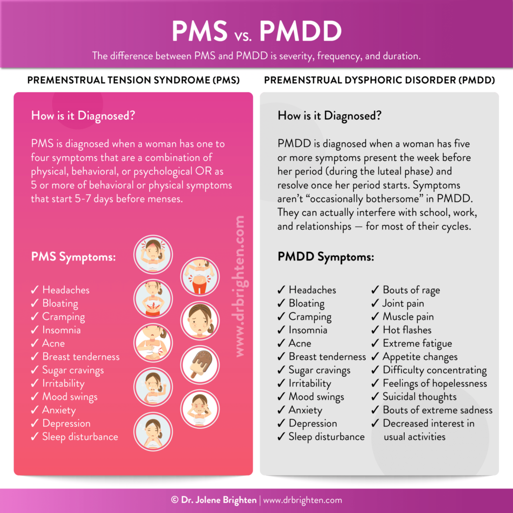 premenstrual dysphoric disorder