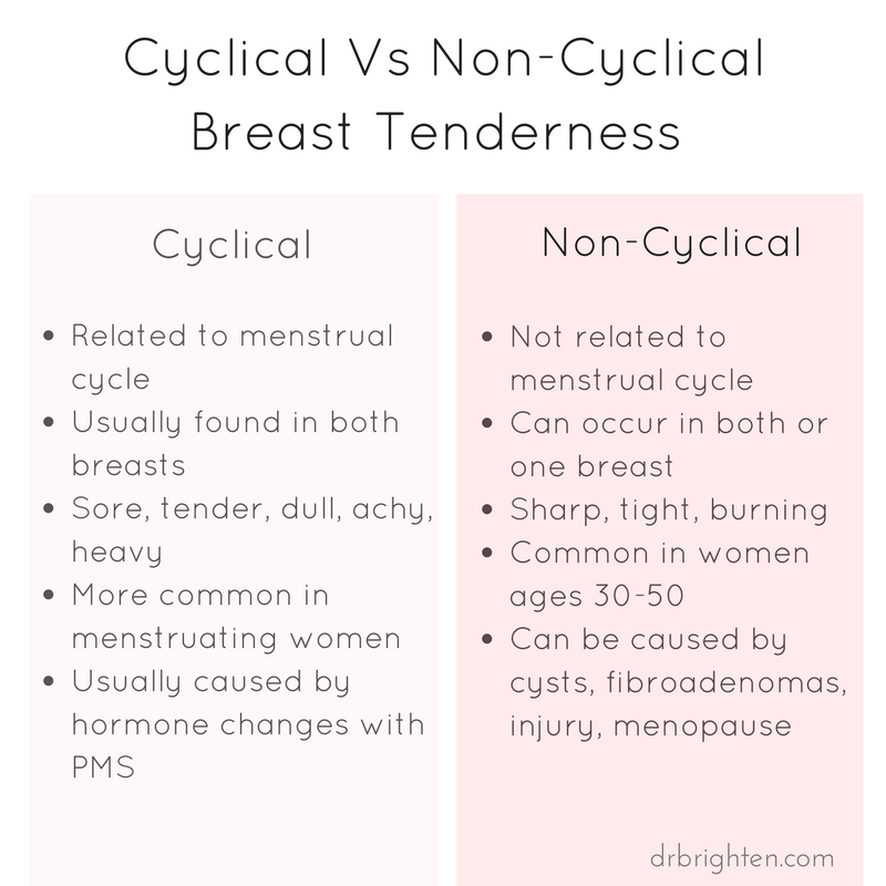 breast tenderness meaning
