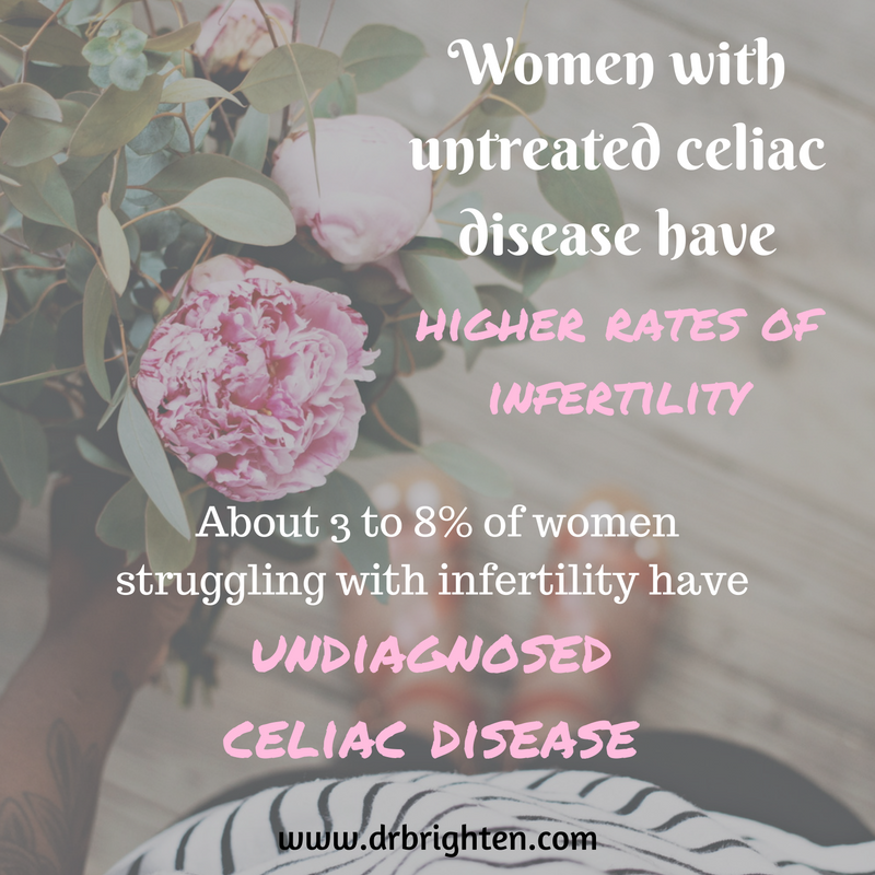 gluten infertility fertility celiac